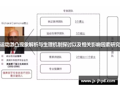 运动激凸现象解析与生理机制探讨以及相关影响因素研究